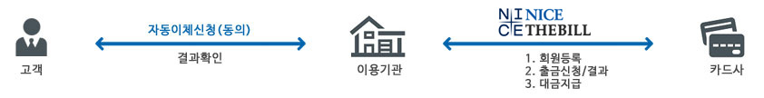 더빌 카드 CMS 이용방법 이미지